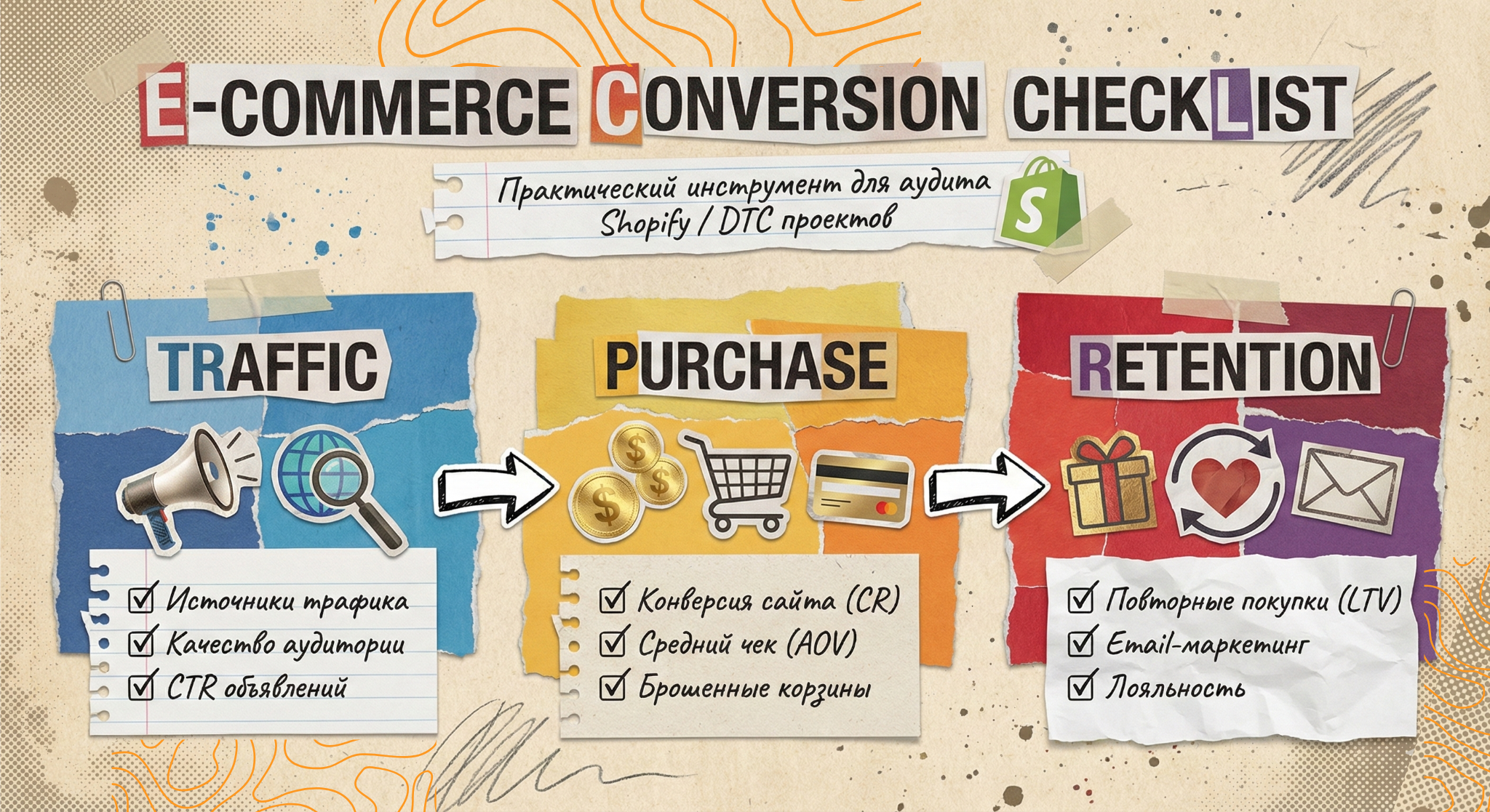 E-commerce conversion checklist with traffic, purchase, and retention sections on a textured background.
